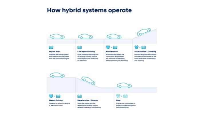 How Hyundai???s hybrid technology delivers an enhanced driving experience ...